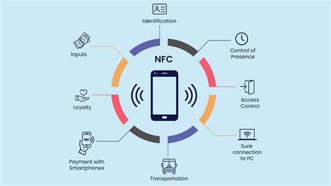 nfc wristband malaysia|Ubitap Malaysia · Near Field Communication NFC · Electronic .